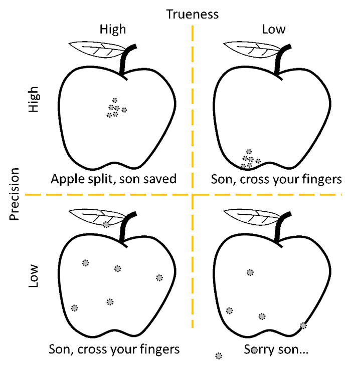 apple_metaphor_chart.jpg